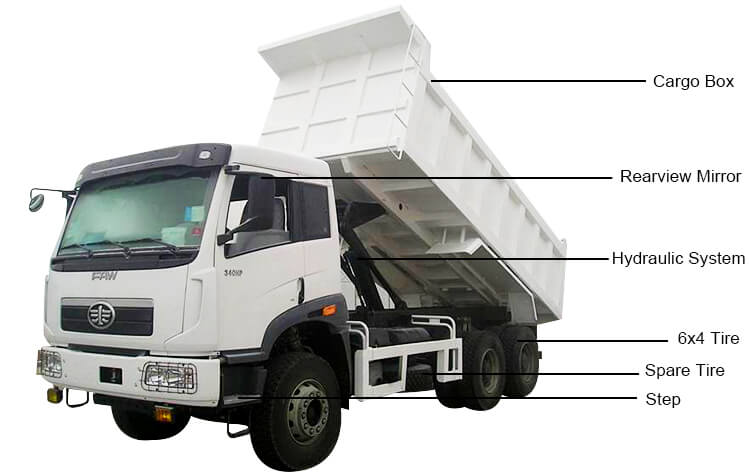 Faw Tipper Truck for Sale in Tanzania